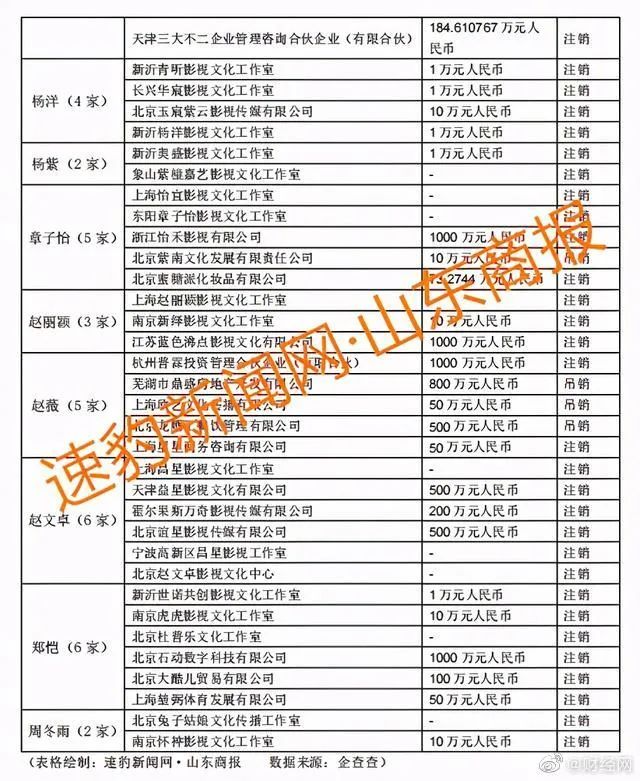 明星天價(jià)片酬為何偷稅漏稅?簽訂陰陽(yáng)合同、成立個(gè)人工作室等避稅