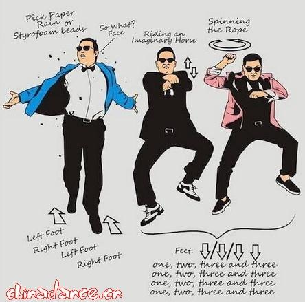style(Gangnam Style)赸̌WB彭StyleTŘֽWD