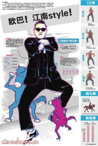 style(Gangnam Style)赸̌WB彭StyleTŘֽWD