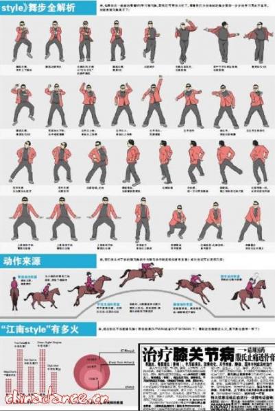 style(Gangnam Style)赸̌WB彭StyleTŘֽWD
