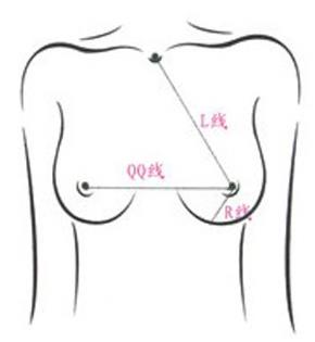 胸圍怎么算？你的胸圍是否標(biāo)準？女人完美乳房標(biāo)準詳細圖解