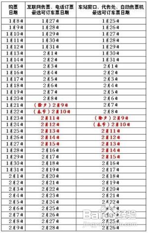 2013年春運火車票車次預售期攻略，春運各省市火車票放票時間查看