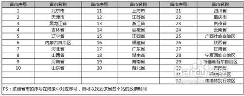 2013年春運火車票車次預售期攻略，2013年春運各省市火車票放票時間查詢