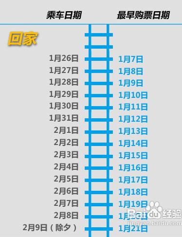 火車票網(wǎng)上訂票全攻略，火車票電話訂票全攻略，火車票網(wǎng)上訂票官網(wǎng)12306.cn