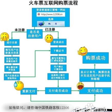 火車票網(wǎng)上訂票全攻略，火車票電話訂票全攻略，火車票網(wǎng)上訂票官網(wǎng)12306.cn