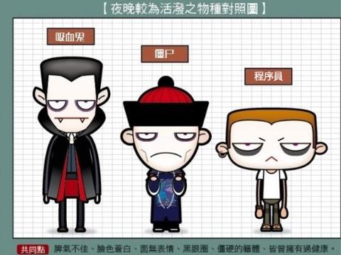 程序員如何留住健康？電腦族健康指南