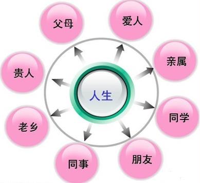 什么是人脈？擁有人脈須做到