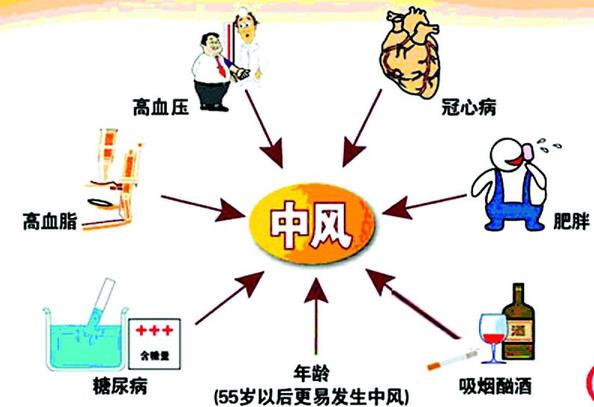 腦中風