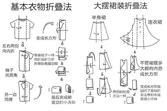 春天來了 你的衣服怎么收納？