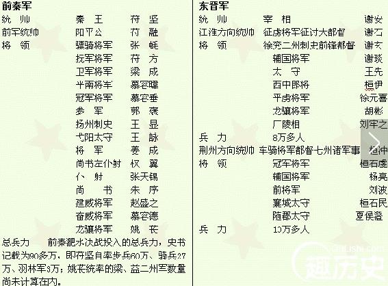 淝水之戰(zhàn)的主人公 淝水之戰(zhàn)大敗的君主是誰？