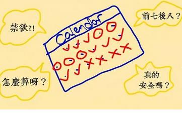 【安全期】女性安全期是什么時候_安全期計算器_月經后幾天是安全期