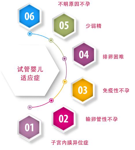 貴州睿德邇：試管嬰兒的禁忌癥與適應(yīng)癥分別有哪些？