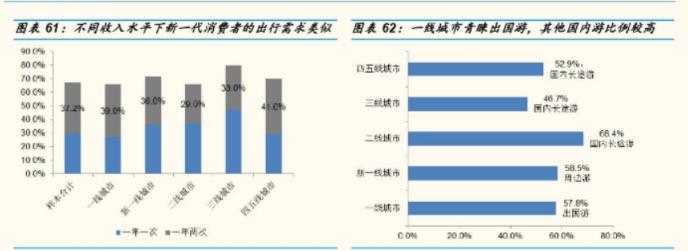 墨魚環(huán)球：結(jié)伴旅行，打開(kāi)“單身經(jīng)濟(jì)的”寶藏大門