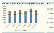 墨魚環球：結伴旅行，打開“單身經濟的”寶藏大門