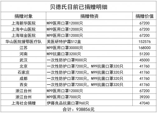 “眾志成城、抗擊疫情”伊藤良品N99再出擊