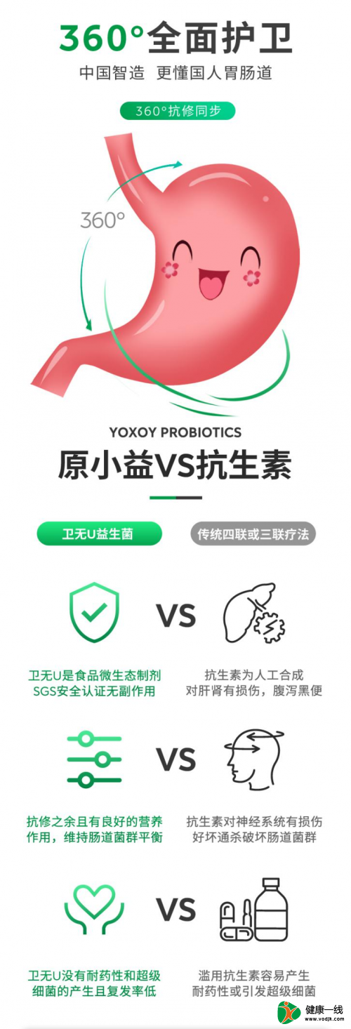 中西醫(yī)智慧搭配，原小益衛(wèi)無(wú)U為抗幽帶來(lái)新方式