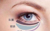 八大處整形楊欣幫你講解：眼袋祛除后過幾年還會(huì)復(fù)發(fā)嗎？